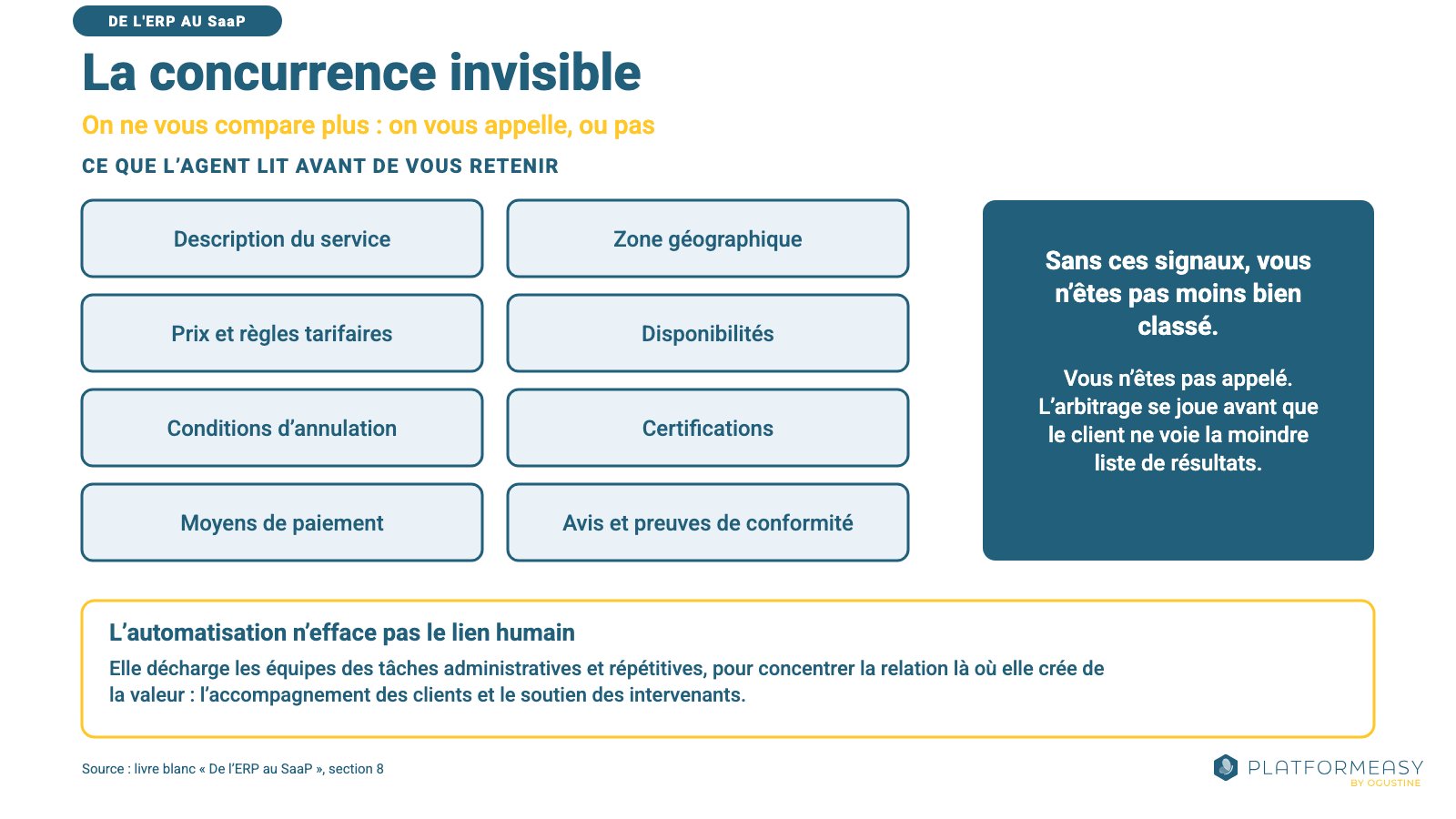 Les huit signaux qu'un agent IA lit avant de retenir un prestataire, et ce qu'il advient d'une entreprise qui n'en publie aucun.